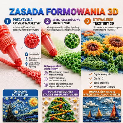 FFBSI®✨ 3𝑫 𝑹𝒆𝒍𝒊𝒆𝒇 𝑨𝒓𝒕 𝑷𝒆𝒏 – 𝑷𝒓𝒛𝒆𝒌𝒔𝒛𝒕𝒂łć 𝒑ł𝒂𝒔𝒌𝒊𝒆 𝒓𝒚𝒔𝒖𝒏𝒌𝒊 𝒘 𝒅𝒐𝒕𝒚𝒌𝒂𝒍𝒏𝒆 𝒅𝒛𝒊𝒆ł𝒂 𝒔𝒛𝒕𝒖𝒌𝒊 3𝑫